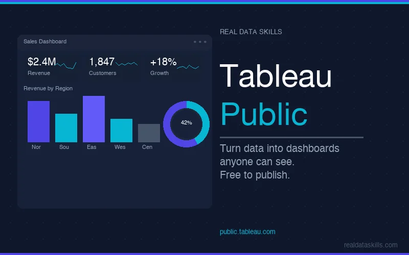 Tableau Public